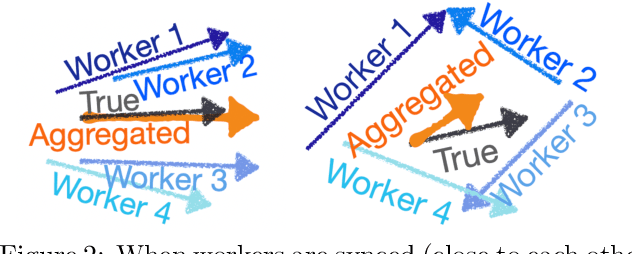 Figure 3 for Finite-Time Consensus Learning for Decentralized Optimization with Nonlinear Gossiping