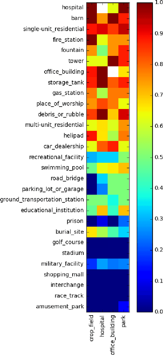Figure 4 for Adversarial Examples in Remote Sensing