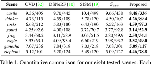 Figure 2 for The Implicit Values of A Good Hand Shake: Handheld Multi-Frame Neural Depth Refinement
