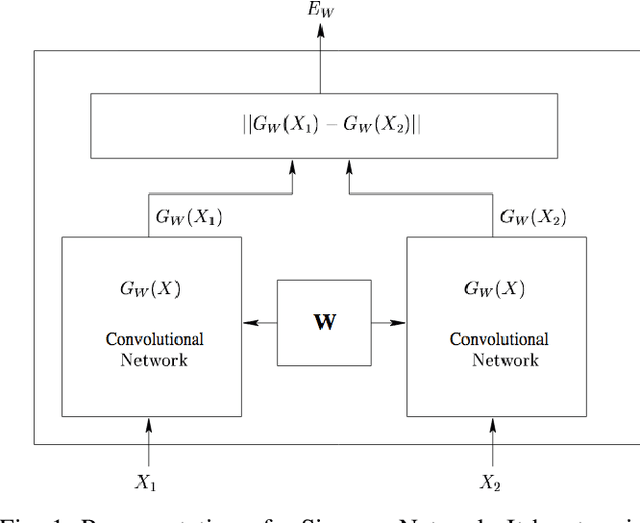 Figure 1 for Open-set Face Recognition for Small Galleries Using Siamese Networks