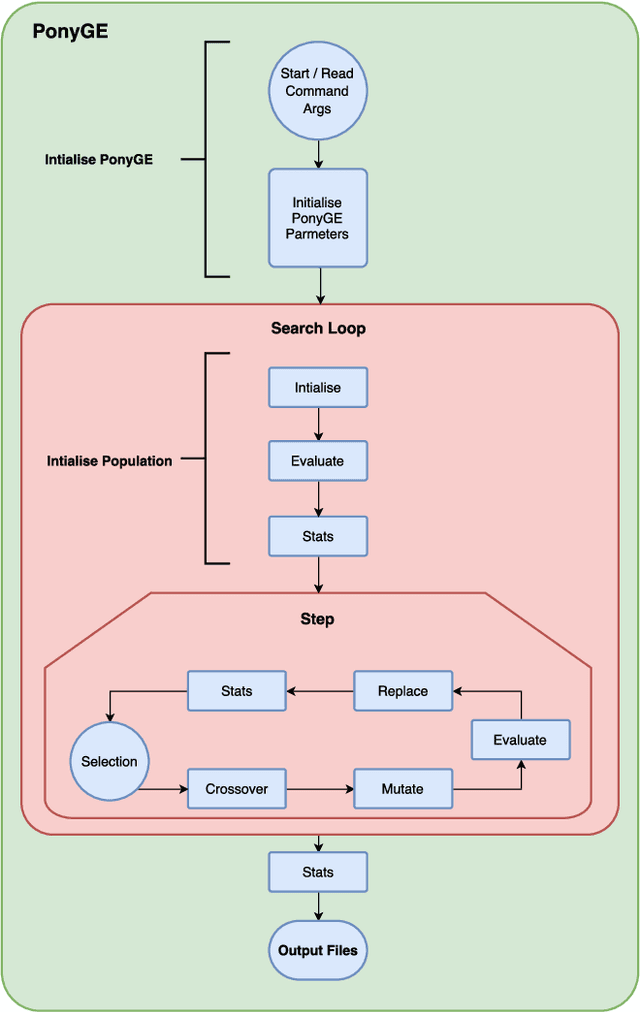 Figure 2 for PonyGE2: Grammatical Evolution in Python