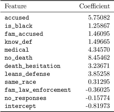 Figure 2 for Detecting Racial Bias in Jury Selection