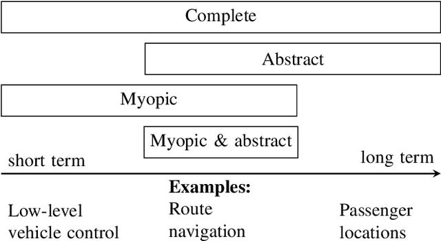 Figure 1 for SAGE: Generating Symbolic Goals for Myopic Models in Deep Reinforcement Learning