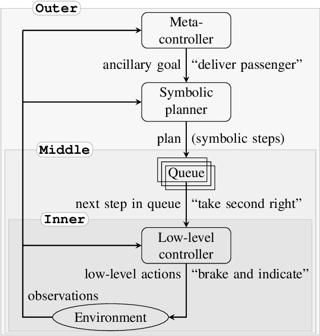 Figure 2 for SAGE: Generating Symbolic Goals for Myopic Models in Deep Reinforcement Learning