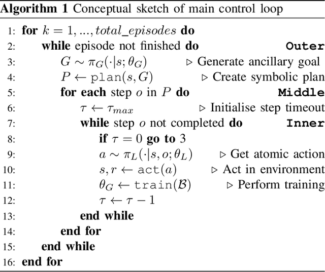 Figure 4 for SAGE: Generating Symbolic Goals for Myopic Models in Deep Reinforcement Learning