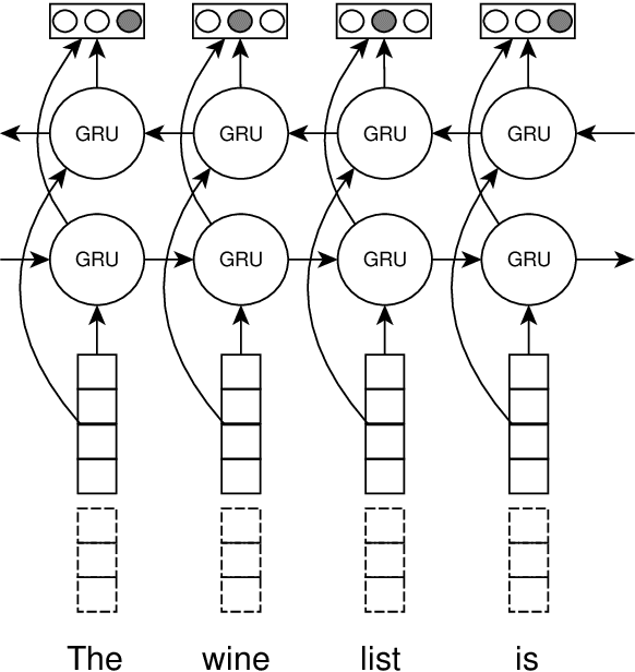 Figure 1 for Improving Opinion-Target Extraction with Character-Level Word Embeddings