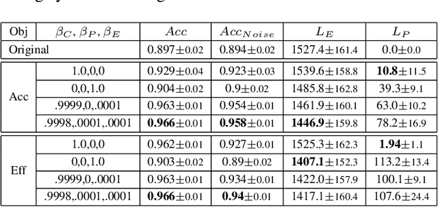 Figure 2 for Humans learn too: Better Human-AI Interaction using Optimized Human Inputs