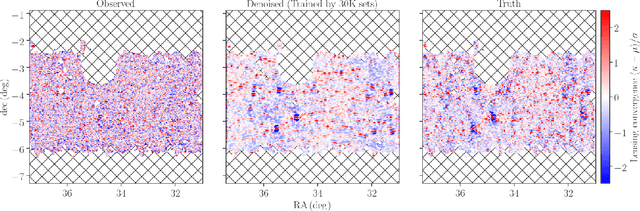 Figure 2 for Decoding Cosmological Information in Weak-Lensing Mass Maps with Generative Adversarial Networks