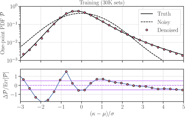 Figure 3 for Decoding Cosmological Information in Weak-Lensing Mass Maps with Generative Adversarial Networks