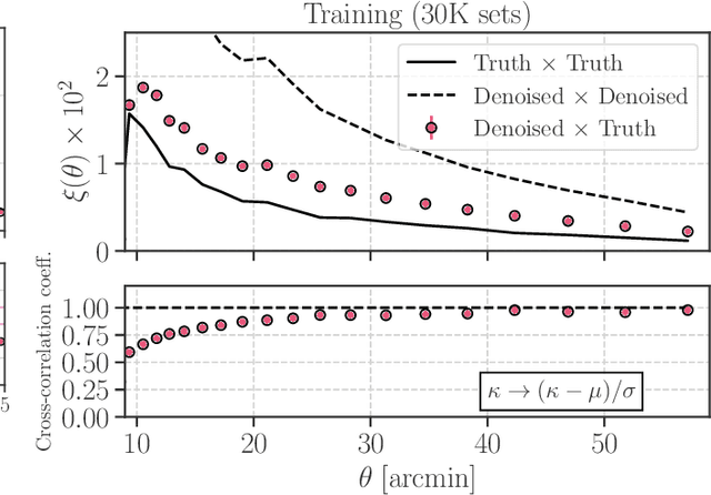 Figure 4 for Decoding Cosmological Information in Weak-Lensing Mass Maps with Generative Adversarial Networks