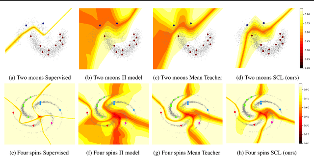 Figure 1 for Class-Imbalanced Semi-Supervised Learning