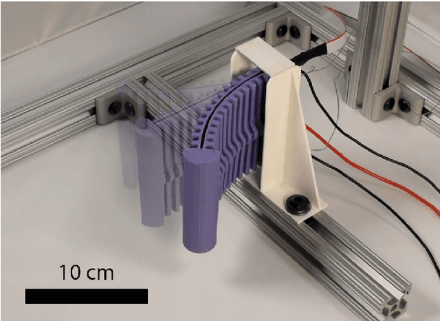 Figure 1 for Learned Dynamics of Electrothermally-Actuated Soft Robot Limbs Using LSTM Neural Networks