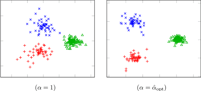 Figure 4 for Spectral community detection in heterogeneous large networks