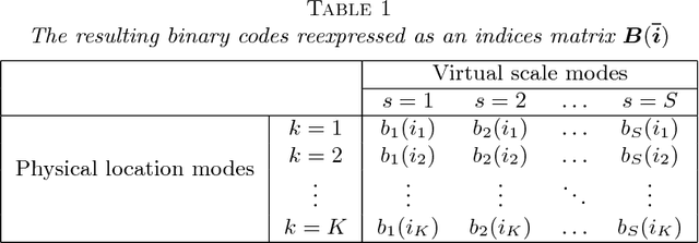 Figure 2 for Multiresolution Tensor Decomposition for Multiple Spatial Passing Networks