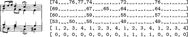 Figure 2 for DeepBach: a Steerable Model for Bach Chorales Generation