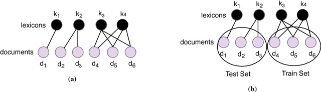 Figure 1 for Investigating the Working of Text Classifiers