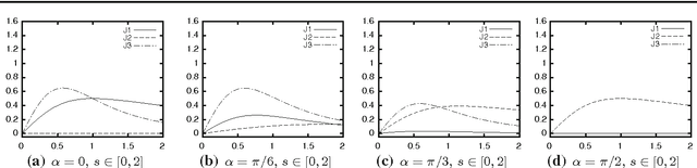 Figure 2 for Analysis of Amoeba Active Contours