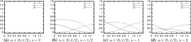 Figure 3 for Analysis of Amoeba Active Contours