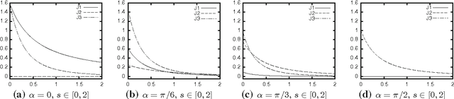 Figure 4 for Analysis of Amoeba Active Contours