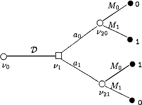 Figure 1 for Decision Theoretic Foundations of Graphical Model Selection