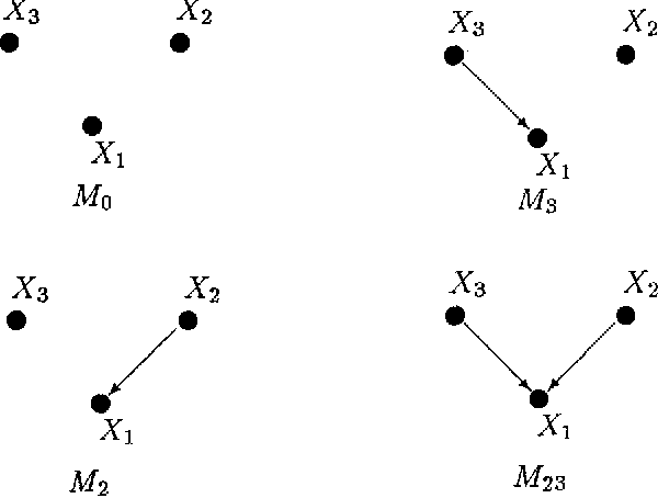 Figure 2 for Decision Theoretic Foundations of Graphical Model Selection