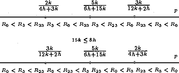 Figure 3 for Decision Theoretic Foundations of Graphical Model Selection