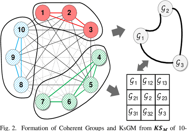 Figure 3 for Power Systems Transient Stability Indices: Hierarchical Clustering Based Detection of Coherent Groups Of Generators