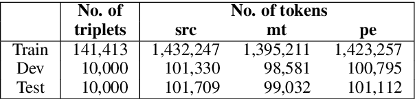 Figure 3 for Can Automatic Post-Editing Improve NMT?