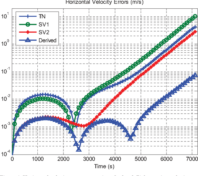 Figure 4 for Velocity/Position Integration Formula (II): Application to Inertial Navigation Computation