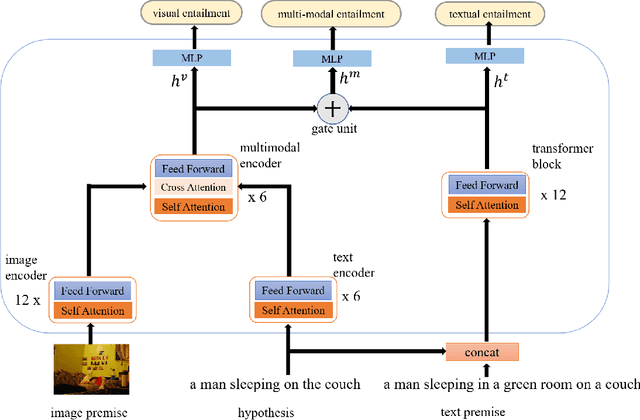 Figure 3 for Revising Image-Text Retrieval via Multi-Modal Entailment