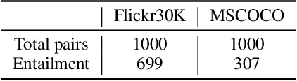 Figure 2 for Revising Image-Text Retrieval via Multi-Modal Entailment