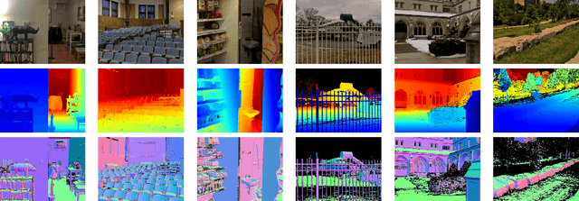 Figure 4 for Neural Camera Models