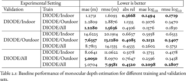 Figure 2 for Neural Camera Models