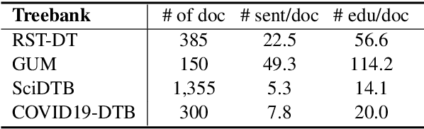 Figure 2 for Improving Topic Segmentation by Injecting Discourse Dependencies