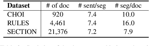 Figure 4 for Improving Topic Segmentation by Injecting Discourse Dependencies