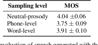 Figure 4 for Fully-hierarchical fine-grained prosody modeling for interpretable speech synthesis