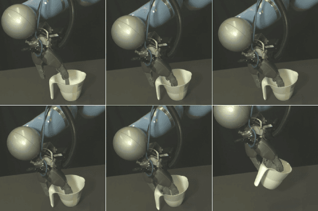 Figure 2 for Active vision for dexterous grasping of novel objects