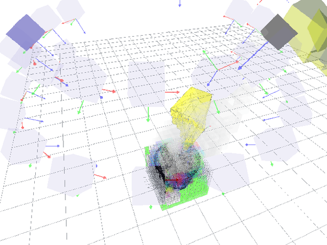 Figure 3 for Active vision for dexterous grasping of novel objects