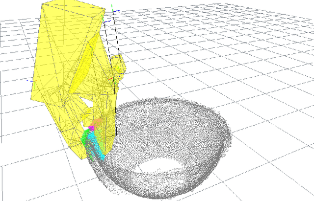 Figure 4 for Active vision for dexterous grasping of novel objects