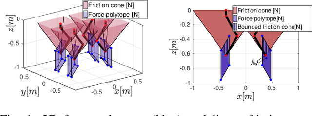 Figure 1 for The Actuation-consistent Wrench Polytope (AWP) and the Feasible Wrench Polytope (FWP)