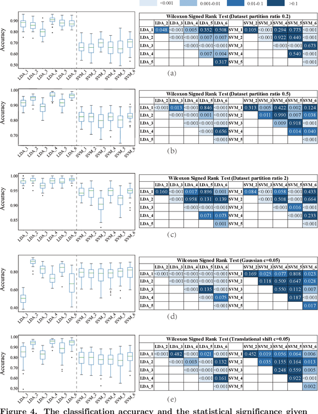 Figure 4 for Boost AI Power: Data Augmentation Strategies with unlabelled Data and Conformal Prediction, a Case in Alternative Herbal Medicine Discrimination with Electronic Nose