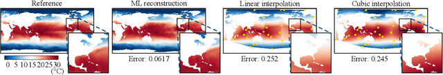 Figure 3 for Global field reconstruction from sparse sensors with Voronoi tessellation-assisted deep learning