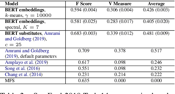 Figure 3 for Characterizing English Variation across Social Media Communities with BERT