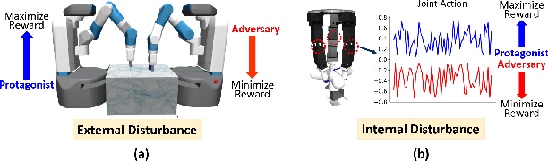 Figure 1 for Adversarial Skill Learning for Robust Manipulation