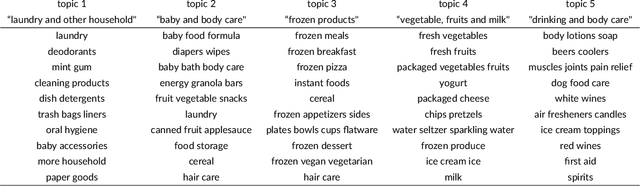 Figure 4 for A Multilayer Correlated Topic Model