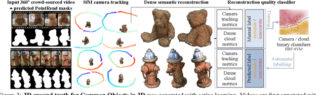 Figure 4 for Common Objects in 3D: Large-Scale Learning and Evaluation of Real-life 3D Category Reconstruction