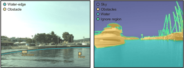 Figure 1 for MODS -- A USV-oriented object detection and obstacle segmentation benchmark