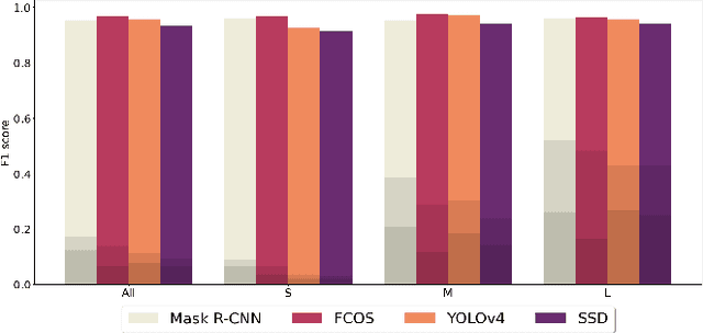Figure 4 for MODS -- A USV-oriented object detection and obstacle segmentation benchmark