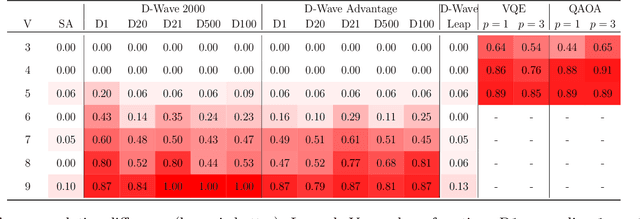 Figure 4 for Benchmarking Small-Scale Quantum Devices on Computing Graph Edit Distance