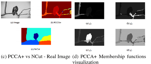 Figure 2 for Option Discovery in Hierarchical Reinforcement Learning using Spatio-Temporal Clustering